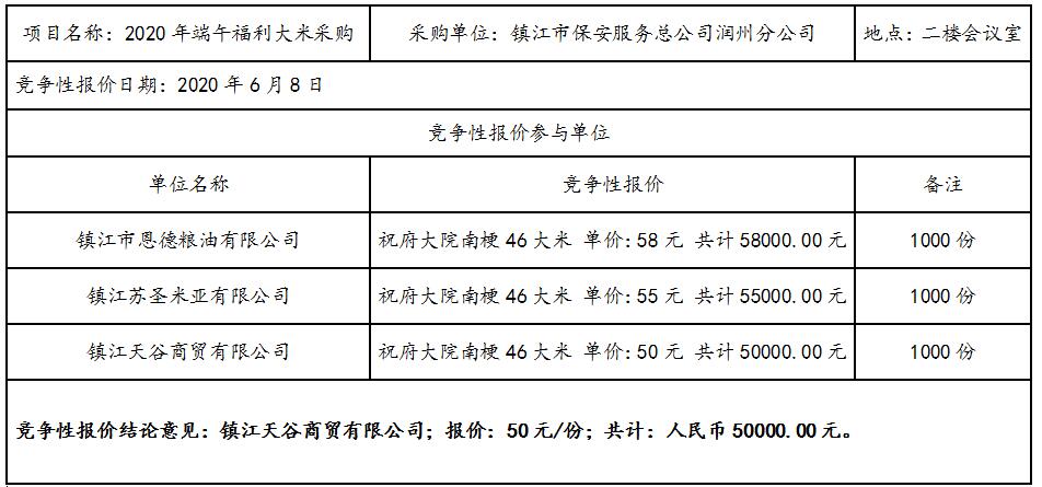 2020年端午節(jié)福利大米采購結果公告